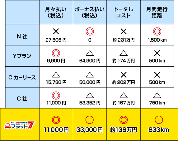 実際の他社様との違いをご覧ください　画像