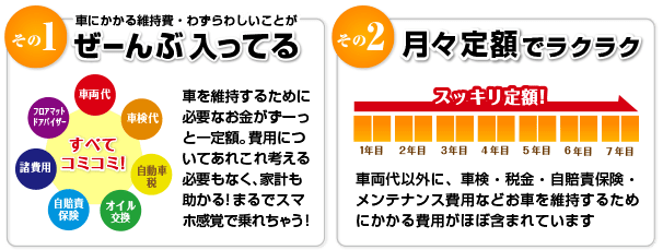 その１、その２