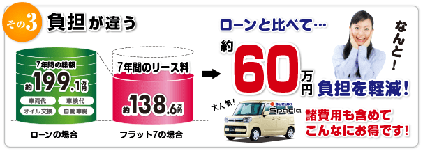 その３